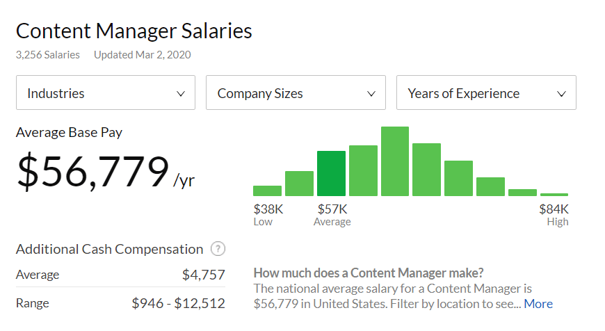 content marketing manager salary from Glassdoor