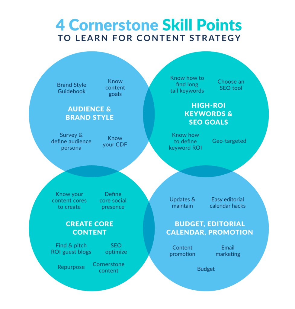 4 cornerstone skill points for content strategy