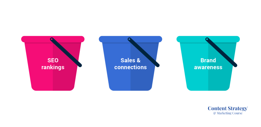 three bucket topic strategy