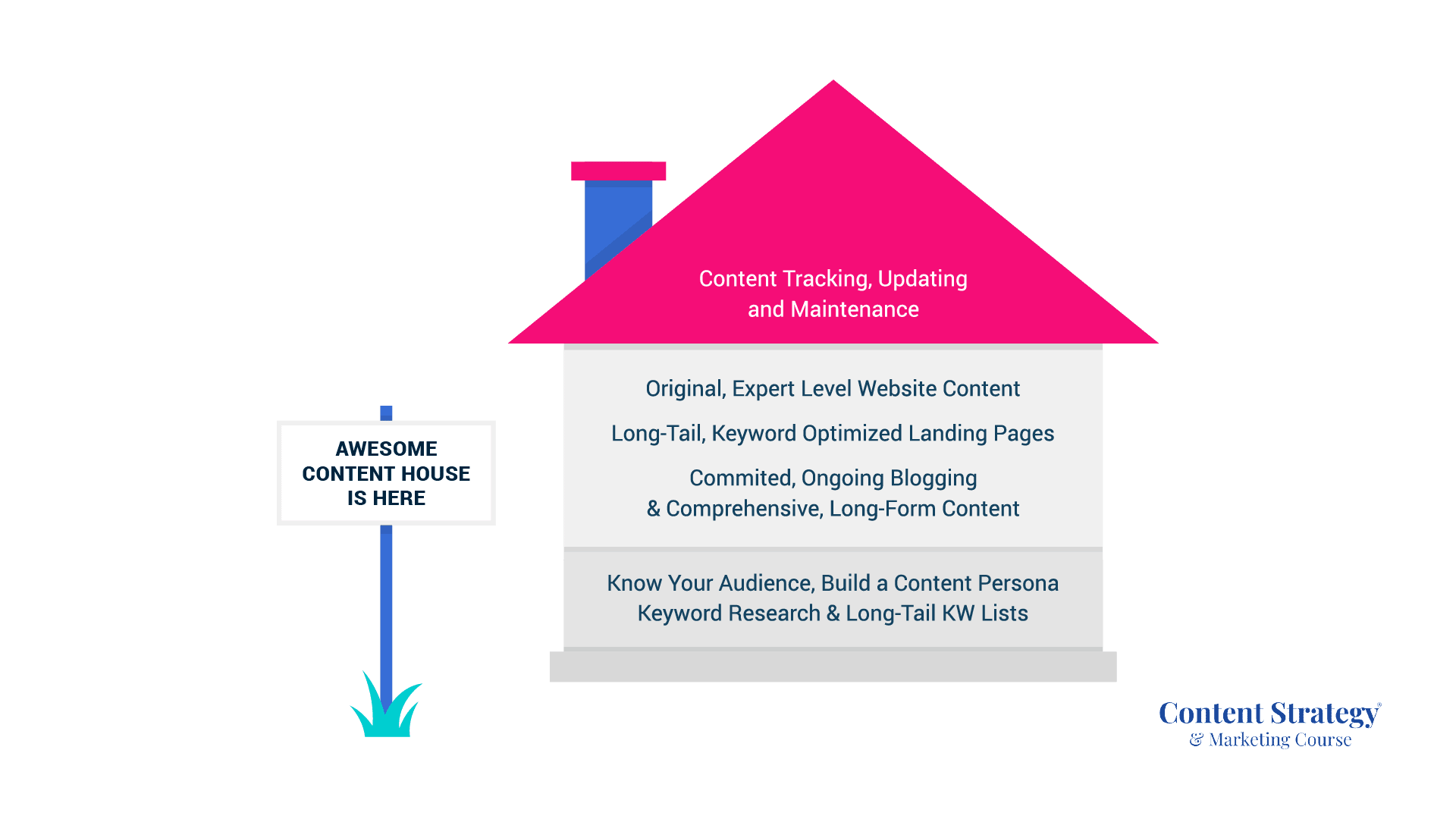 content house diagram