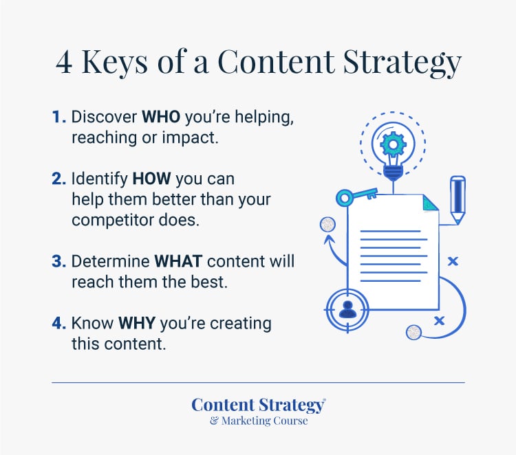what are the keys of a content strategy?