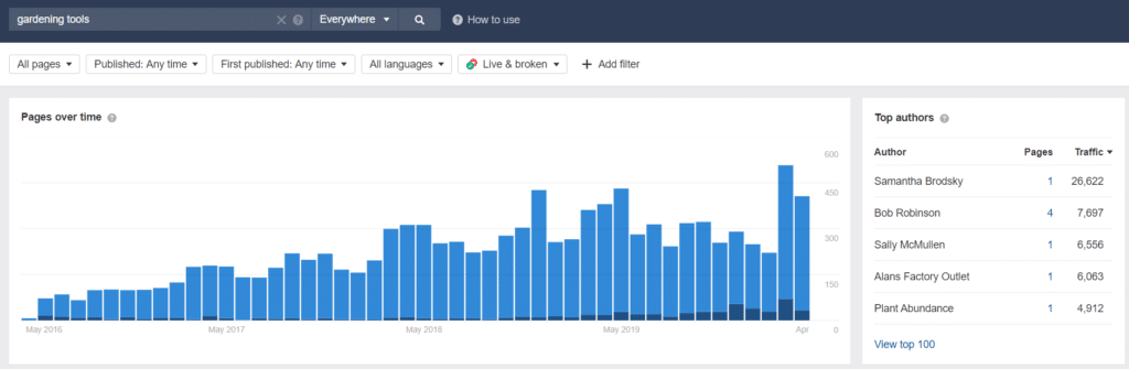 Ahrefs keywords explorer - pages over time and top authors