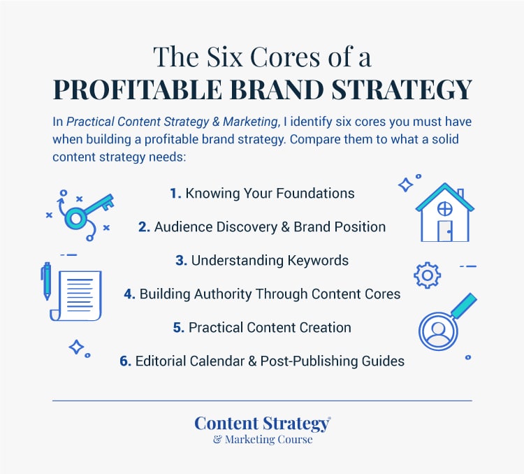 The six cores of a profitable brand content strategy