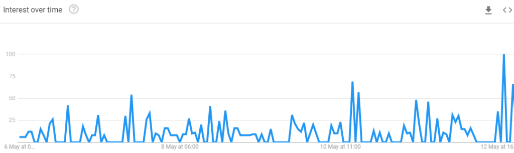 google trends - how to get health insurance