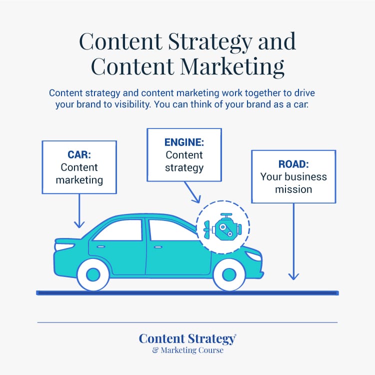 content strategy and content marketing