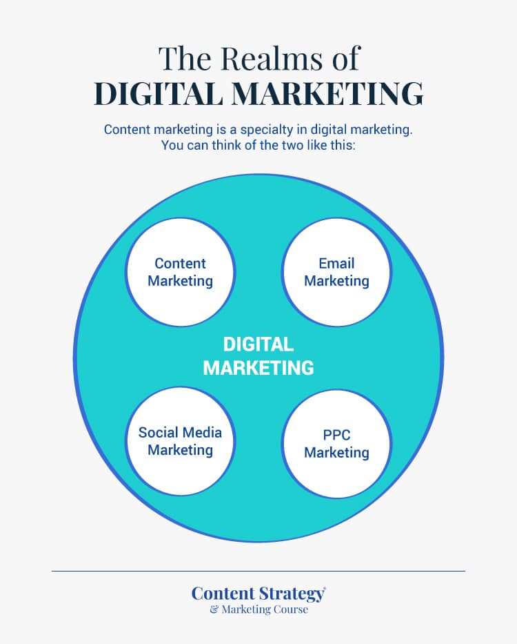 the realms of digital marketing