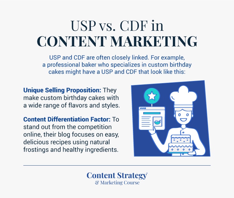 USP vs CDF in content marketing